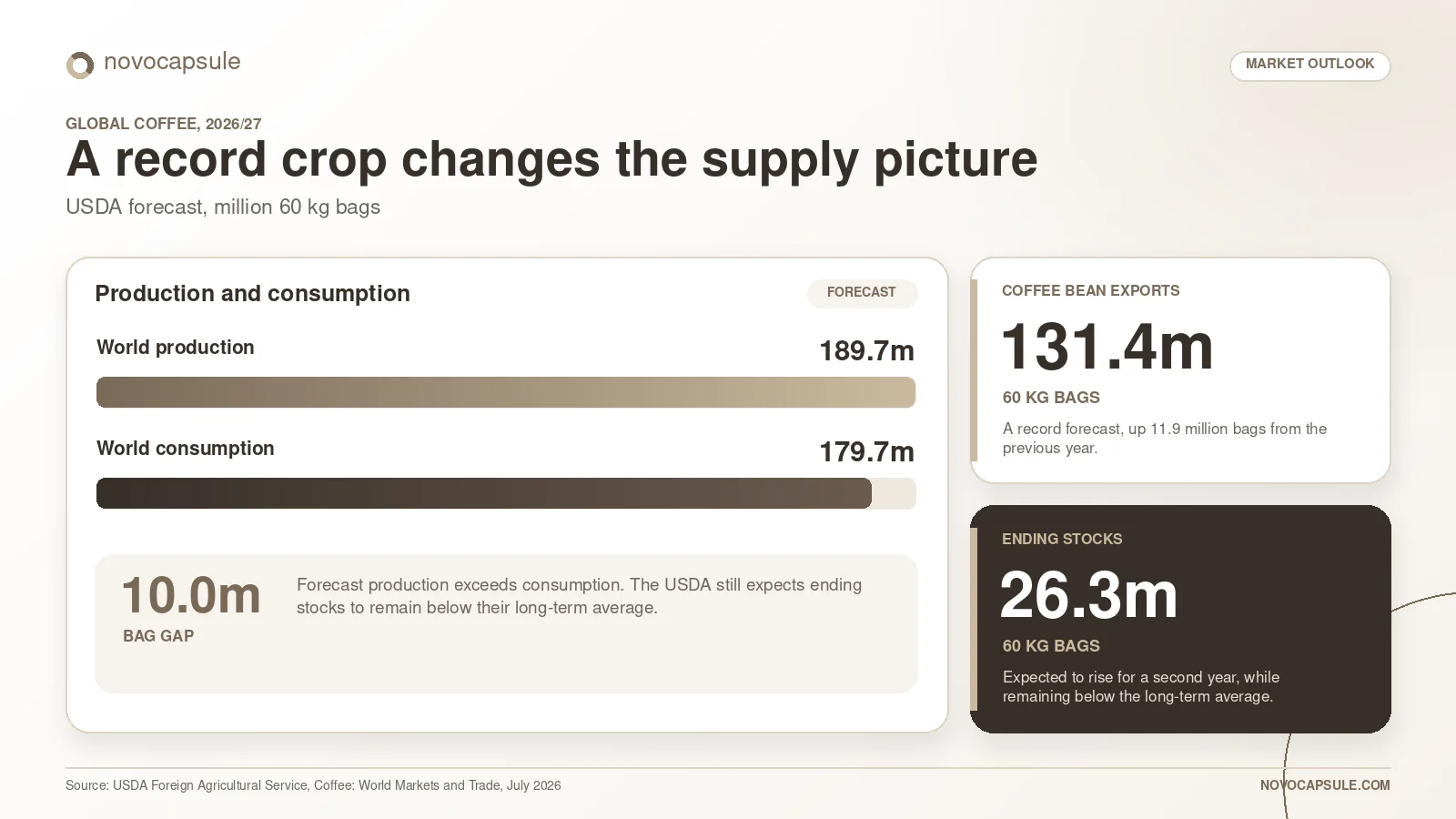 01-global-coffee-outlook-2026-27 01-global-coffee-outlook-2026-27