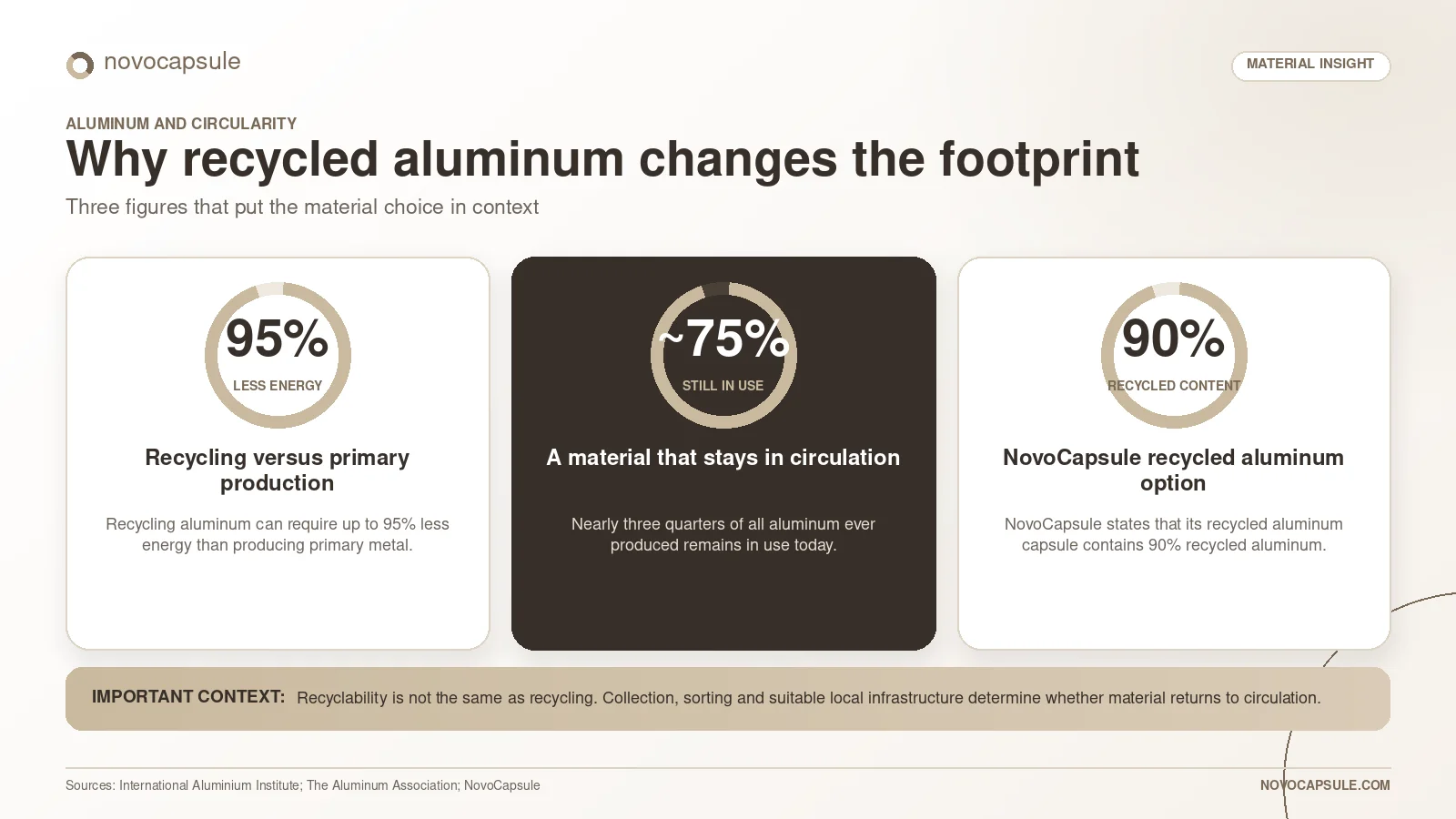 02-aluminum-circularity-advantage 02-aluminum-circularity-advantage