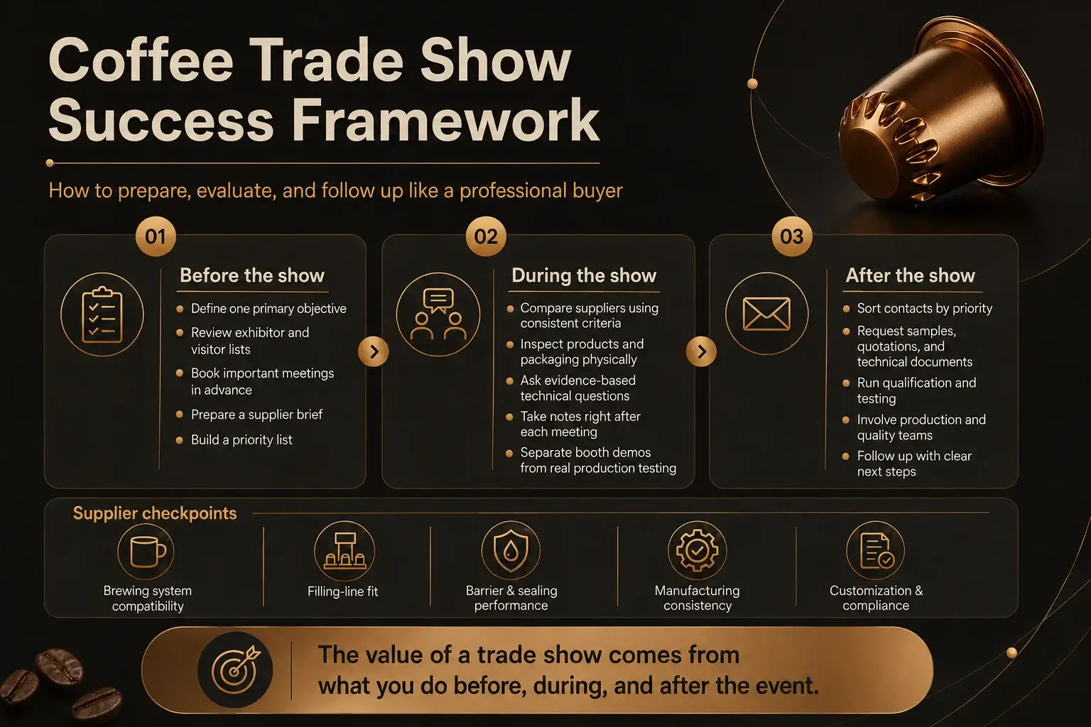 Coffee Exhibitions Coffee Exhibitions