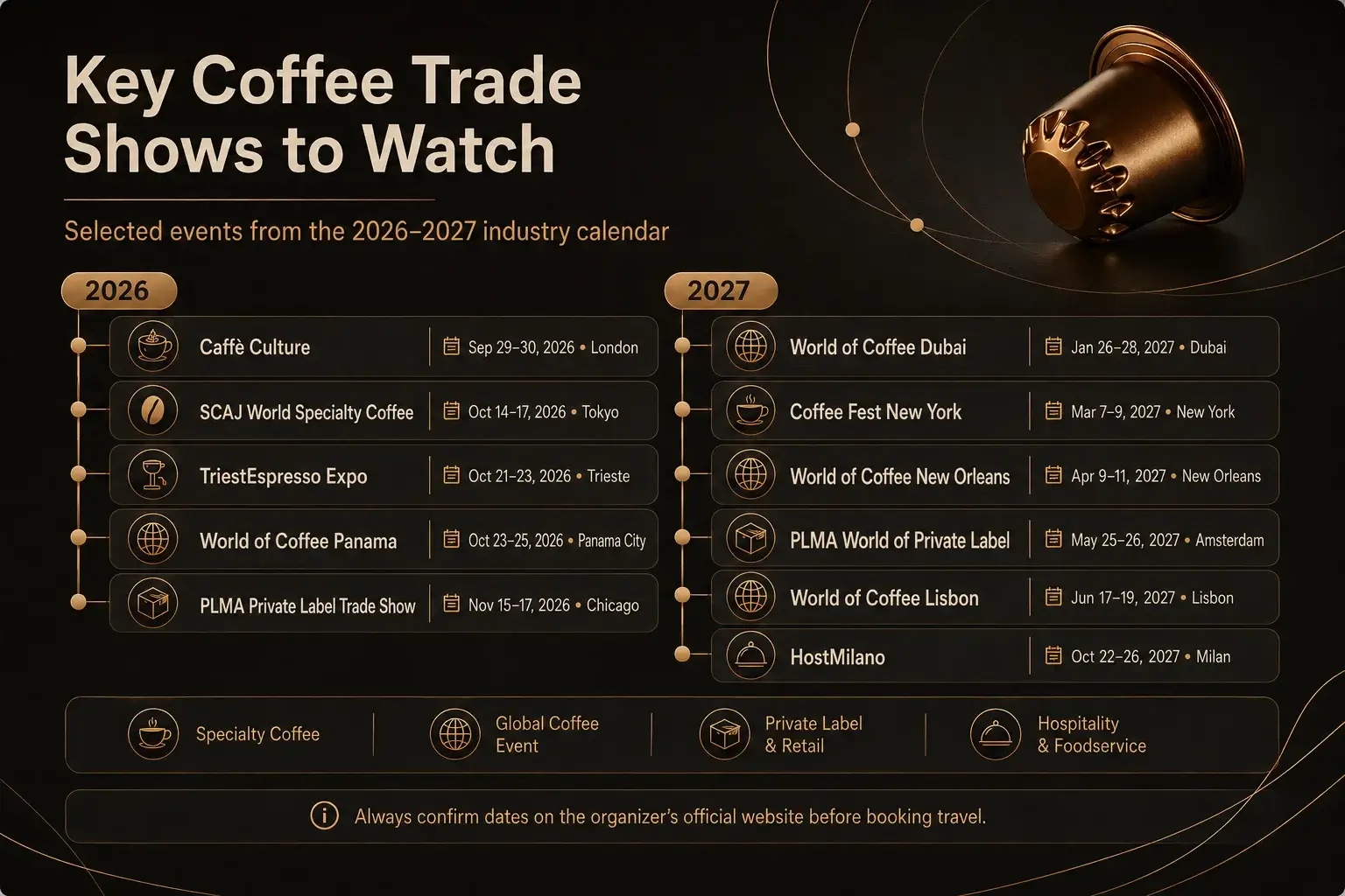 Coffee Trade Shows - Coffee Conventions Coffee Trade Shows - Coffee Conventions